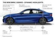 P90323754_highRes_the-all-new-bmw-3-se